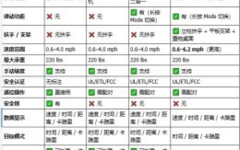 跑步机产品图